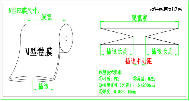 套袋機(jī)卷膜產(chǎn)考圖 套袋機(jī)卷膜產(chǎn)考圖